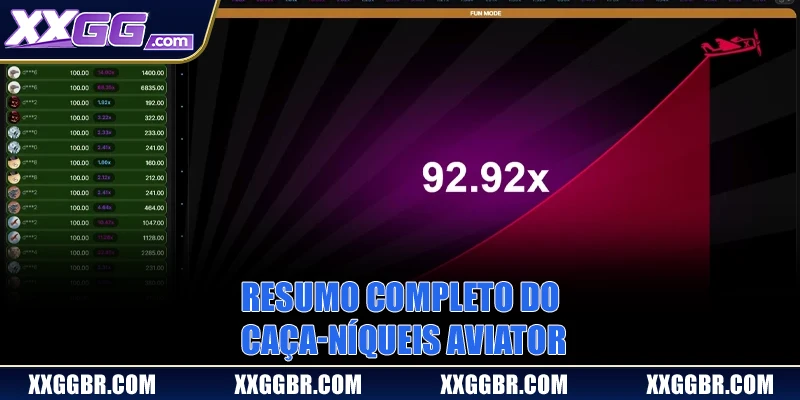 Resumo completo do caça-níqueis Aviator